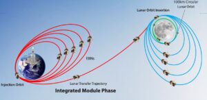 Chandrayaan-3 India’s Mission To The Moon